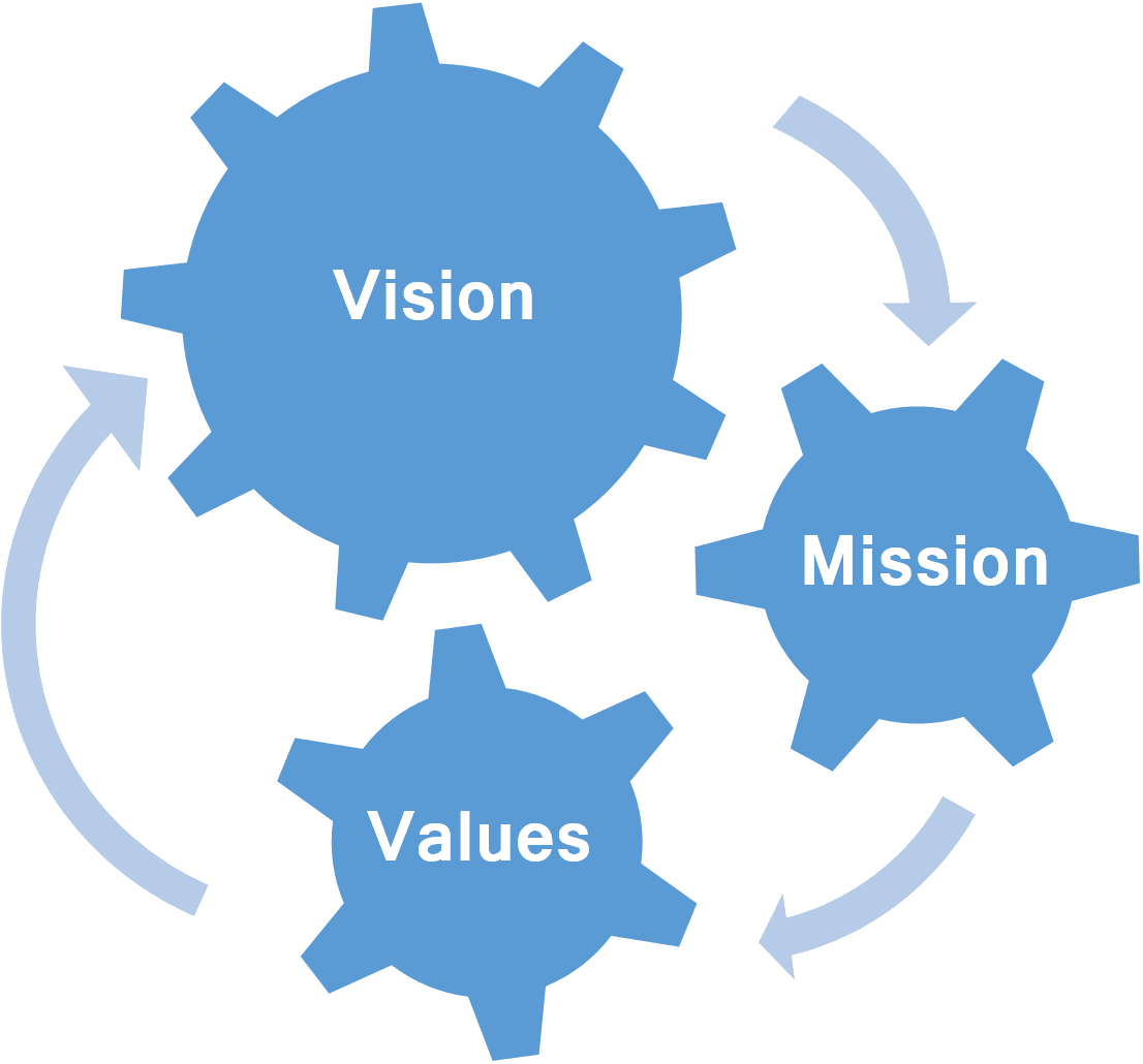about image
